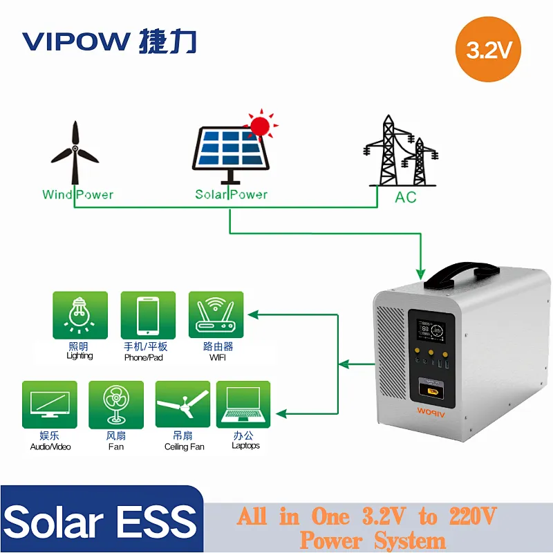 VIPOW 300W/500W Portable Solar Energy Storage System